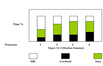 2499_Communication traffic and message queues1.png